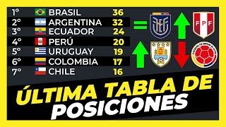 Tabla de posiciones Actualizada Toda la Fecha 15 Eliminatorias Sudamericanas Qatar 2022 ⚽🏆 [upl. by Mannos]