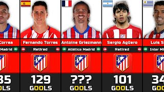 Atletico Madrid Best Scorers In History ⚽️ Full List 🔥 [upl. by Aihsenek]