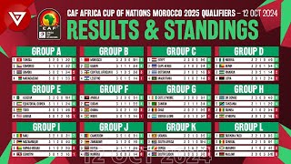 🟢MD3 CAF AFCON Africa Cup of Nations 2025 Qualifiers  Results amp Standings Table as of 12 Oct 2024 [upl. by Ahsiral]