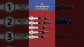 Top 5 Selling Mahindra Car in October 2024 technnu [upl. by Walkling]