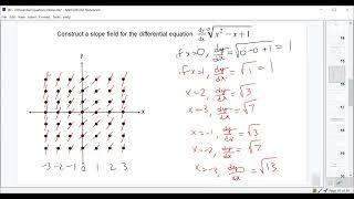 Differential Equations Lecture 3  Slope Fields [upl. by Tadd]