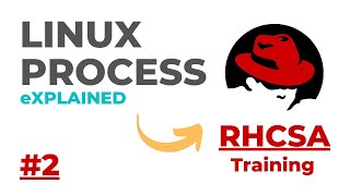 Red Hat Linux Process amp Service Manager With Lab  Demos  Shesh Chauhan [upl. by Roht289]