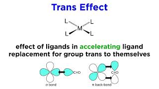 Transition Elements 5  Stereoisomerim [upl. by Alebasi983]