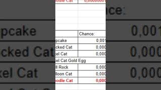 Chance of hatching Huge Doodle Cat in Pet Simulator X [upl. by Anelim]