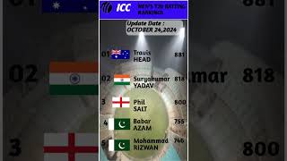 Can SKY Get Position 1st in ICC Mens T20 Batting Ranking [upl. by Moe197]