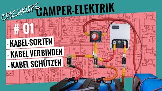 CamperElektrik DIYCrashkurs Teil 1 Kabel [upl. by Macgregor]