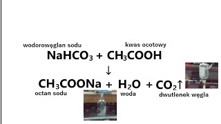 CH3COOH  NaHCO3 → CH3COONa  H2O  CO2 [upl. by Peper169]