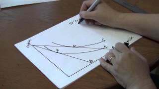 How to draw income and substitution effects [upl. by Ellehcam]