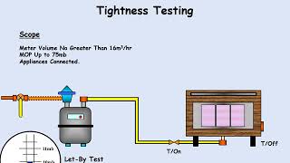 TIGHTNESS TEST USING AIR gas tutorial on carrying out a tightness test and find a leak using air [upl. by Alleunam]