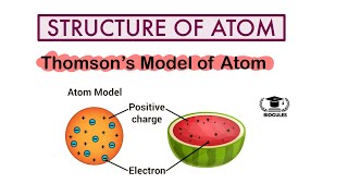 Thomson’s Model of Atom  Chapter4  Structure of Atom  Class  9th Science  Biocules [upl. by Ecilahs]