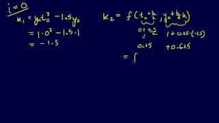 745ODEs Worked ExampleMidpoint Method [upl. by Llerod]