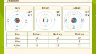 Atomic Number Atomic Mass and Mass Number [upl. by Boni873]