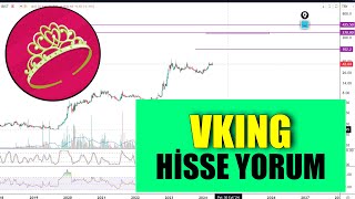 Viking Kağıt Hisse Yorum Analiz  BayanFibo tradingview vking [upl. by Aham]