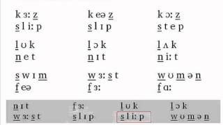 The Phonetics Symbols Course  Lesson 12 [upl. by Rexanna]