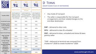 Who is responsible for demurrage or detention under DAP Incoterms [upl. by Crow]