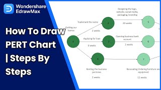 PERT Chart Tutorial How to Draw a PERT Chart [upl. by Nagirrek]