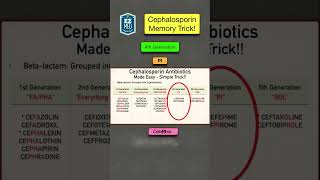 🔥 How to Remember Cephalosporin Antibiotics Nursing Pharmacology Made Easy [upl. by Levine865]