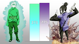 Mitsuki VS Orochimaru POWER LEVELS Over The Years All Forms [upl. by Ahsatal]