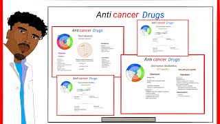 Pharmacology 32 Anticancer drugs3 Topoisomerase inhibitorsAntitumor antibiotics  Dawo Kansareed [upl. by Sacrod761]