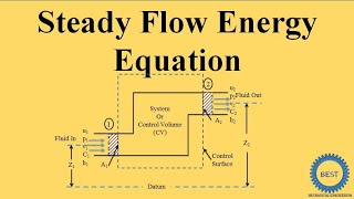 Steady Flow Energy Equation [upl. by Ayo720]