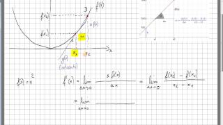 D1 Bestimmung der Steigung Ableitung einer NormalParabel mit dem Grenzwert Limes [upl. by Onil]