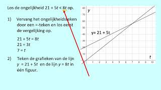 Lineaire ongelijkheden oplossen  Wiskundemeester [upl. by Busey]