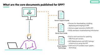 HPE SPP documentation and Customer Advisories [upl. by Killam21]