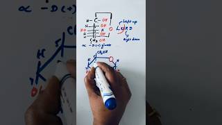 Tricks to draw cyclic structure of GLUCOSE easily  shorts [upl. by Adnahsam71]