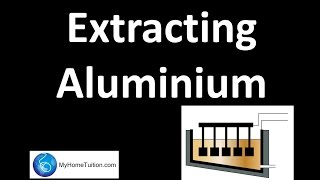 Extraction of Aluminium  Redox Equilibrium [upl. by Negyam]