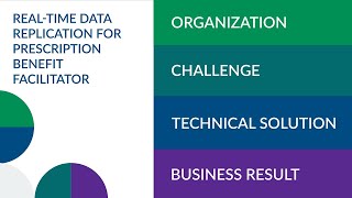 RealTime Data Replication  Healthcare Success Story [upl. by Janey]