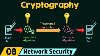 Cryptography [upl. by Yenrab]