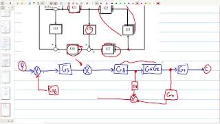 محاضرة ميتنگ سيطرة جزء الثاني تبسيط block diagram [upl. by Sternick]