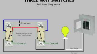 Threeway switches amp How they work [upl. by Koeninger]