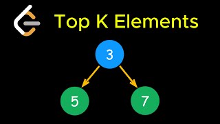 Top K Elements in 6 minutes  LeetCode Pattern [upl. by Bevan91]