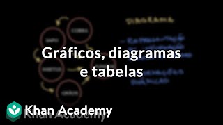 Gráficos diagramas e tabelas [upl. by Aivato]