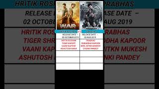 Hritik Roshan vs Prabhas  War  Saaho  Movie  Box Office Collection shorts shortsfeed ytshort [upl. by Novad713]