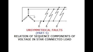 UNSYMMETRICAL FAULT PART5 GATEIESISROBARC [upl. by Anairam177]