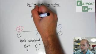 Writing Ionic Formulas  Introduction [upl. by Vas]