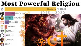 Top 10 power full religions in the world [upl. by Ayiotal]