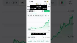 Le 5 crypto con i rendimenti migliori tra la top 50 del 1211 crypto bitcoin [upl. by Ender]