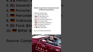 Worlds Largest Auto Companies 2024 shorts ytshorts tesla elonmusk toyota tatamotors [upl. by Waldman266]