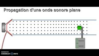 Propagation onde sonore [upl. by Eitsyrhc]