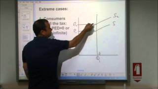 ASLevel Economics Video 14 Indirect Taxes and Subsidies [upl. by Llertnek]