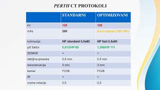 Doktorat  Milica S Stojadinović  Optimizacija protokola kompjuterizovane tomografije za [upl. by Palestine]