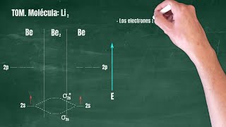 60 Teoría de Orbitales Moleculares Molécula Li2 [upl. by Turro]