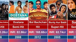 Abhishek Bachchan all Hit amp Super Hit movies list l Abhishek all films list l box office collection [upl. by Mena553]