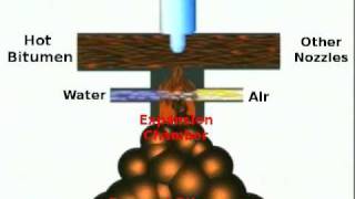 Foaming  Foam Bitumen Asphalt Process [upl. by Ayikur738]