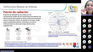 Diseño de antenas y características de propagación [upl. by Anyak583]