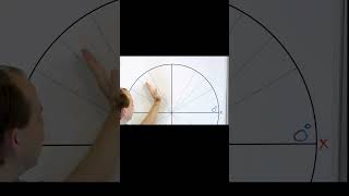 A Visual Guide to Counting Angles in Degrees Around the Unit Circle [upl. by Akimehs]