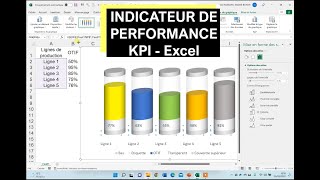 Construire des Indicateurs de performance KPI sur Excel [upl. by Nickolai]